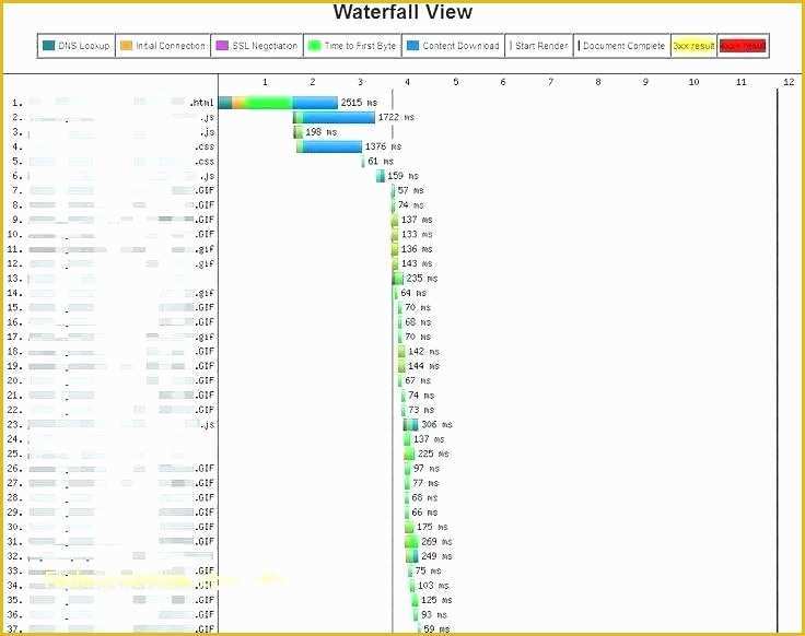 Waterfall Chart Excel Template Free Download Of Waterfall Chart Excel Template Free Download Documents