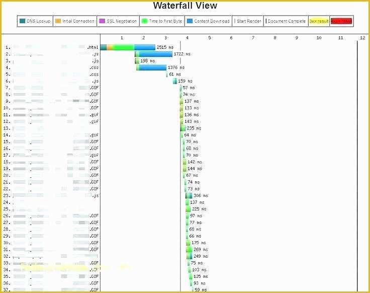 Waterfall Chart Excel Template Free Download Of Waterfall Chart Excel 