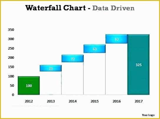 Waterfall Chart Excel Template Free Download Of Waterfall Chart Excel Template Free Excel Waterfall