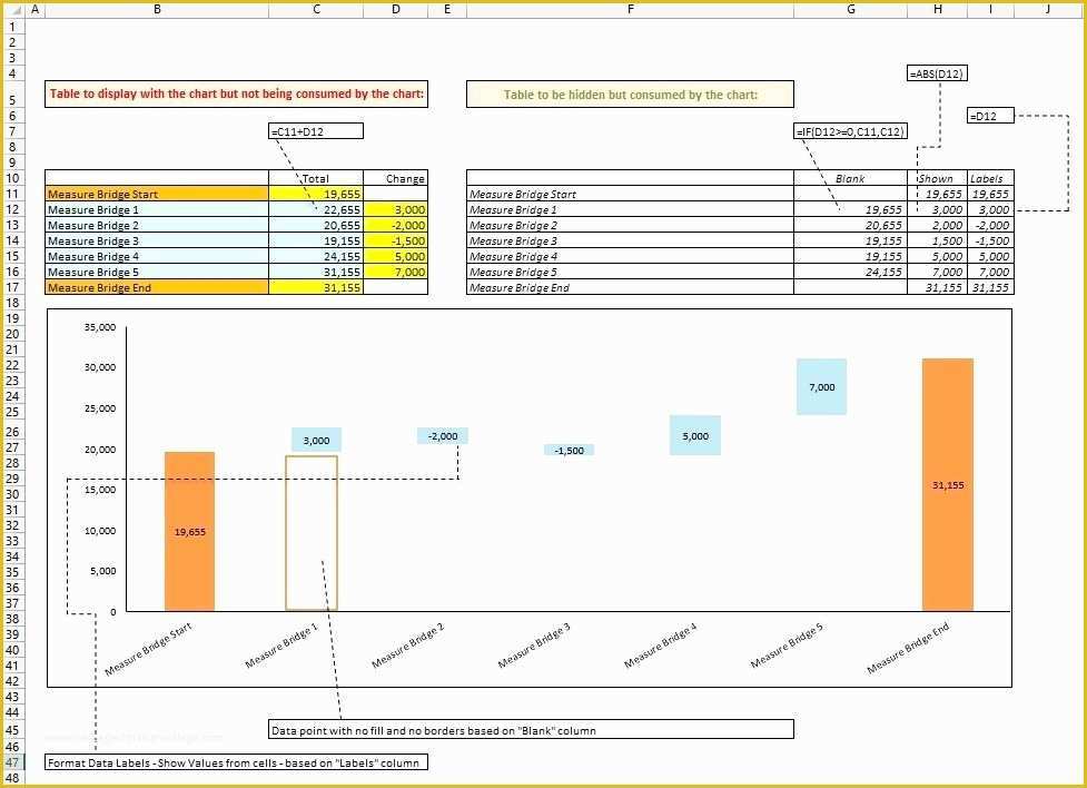 Waterfall Chart Excel Template Free Download Of Waterfall Chart Excel Template – Thuetoolfo