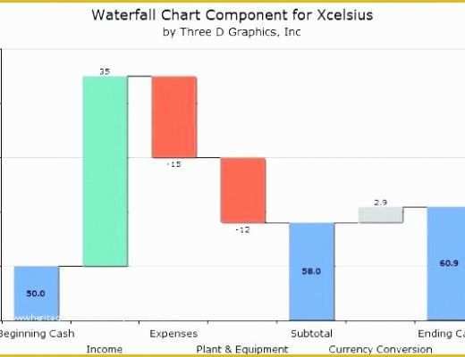 Waterfall Chart Excel Template Free Download Of Waterfall Chart Excel Template Waterfall Chart Excel