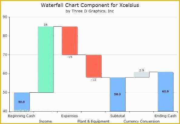 Waterfall Chart Excel Template Free Download Of Waterfall Chart Excel Template Waterfall Chart Excel
