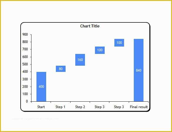 Waterfall Chart Excel Template Free Download Of Waterfall Chart Template – 9 Free Sample Example format