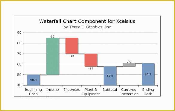 Waterfall Chart Excel Template Free Download Of Waterfall Chart Template – 9 Free Sample Example format