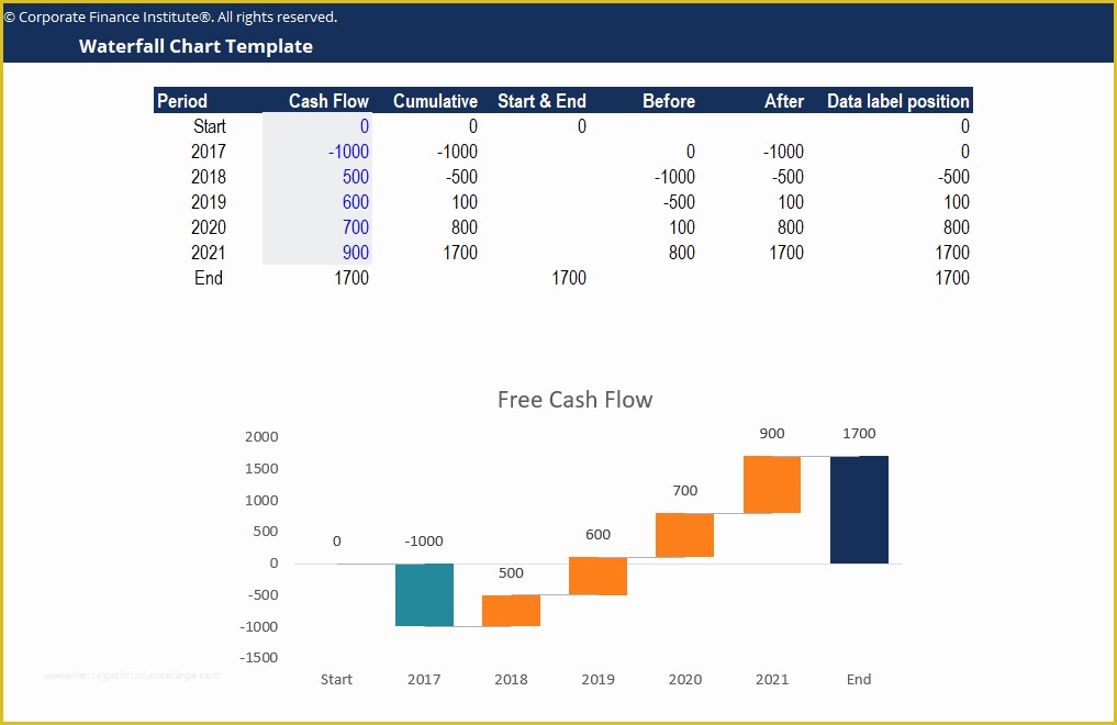 Waterfall Chart Excel Template Free Download Of Waterfall Chart Template Download Free Excel Template