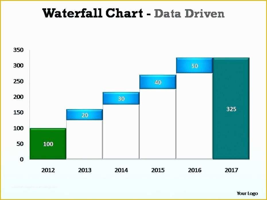 Waterfall Chart Excel Template Free Download Of Waterfall Chart Template Excel 2016