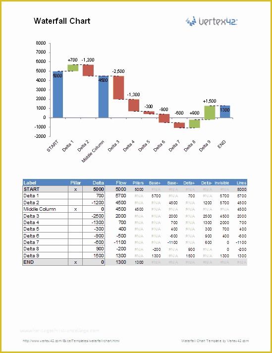 Waterfall Chart Excel Template Free Download Of Waterfall Chart Template for Excel