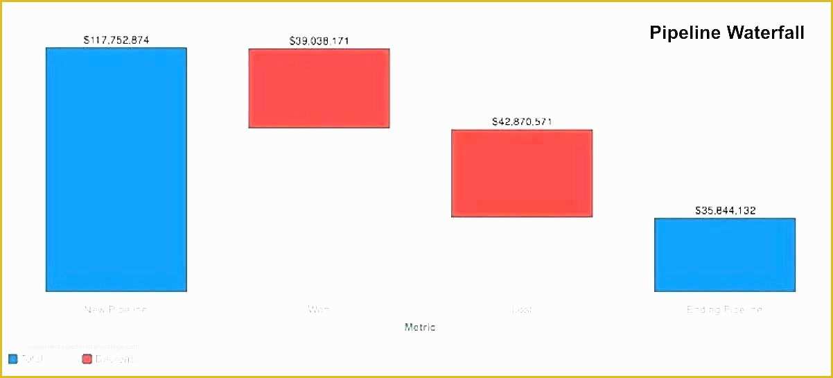 Waterfall Chart Excel Template Free Download Of Waterfall Chart Template