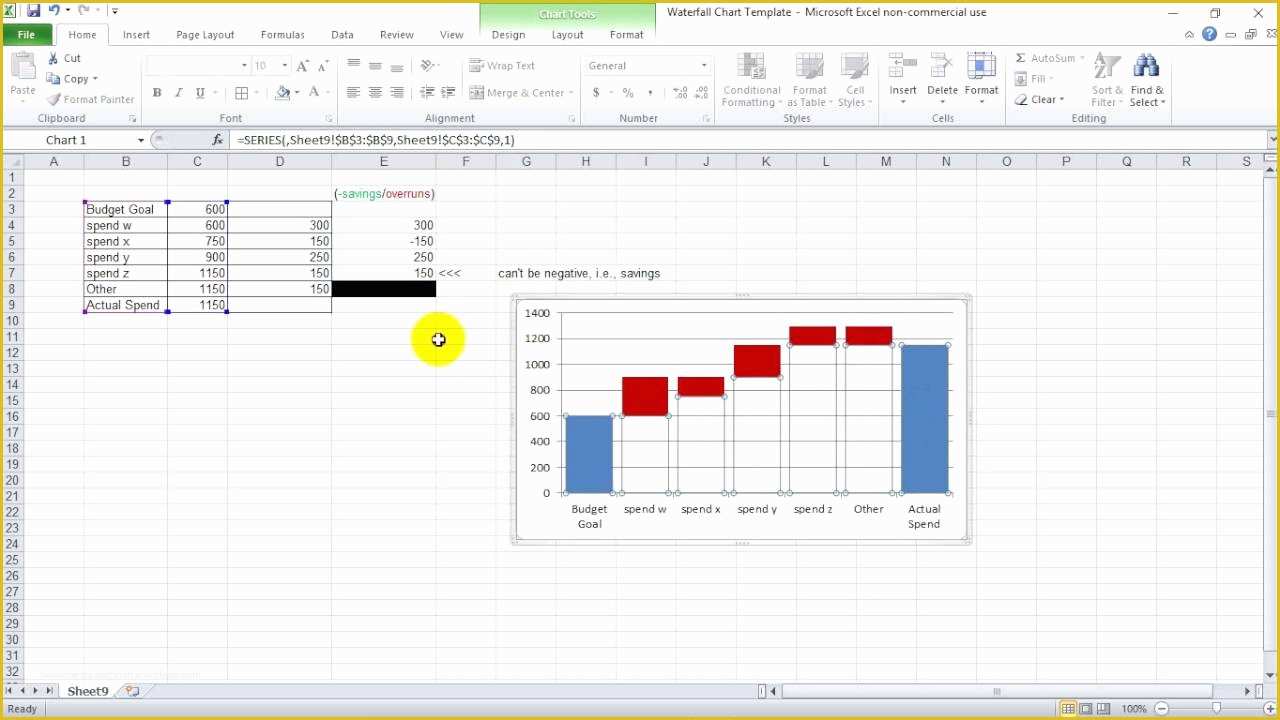 Waterfall Chart Excel Template Free Download Of Waterfall Chart Template