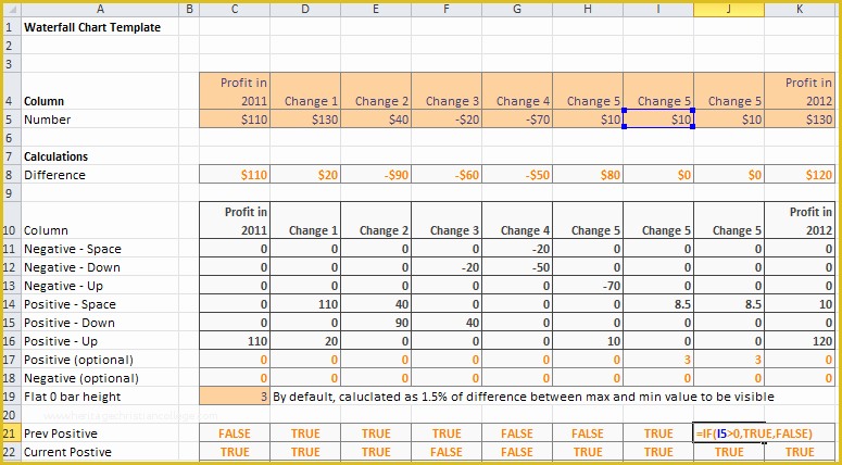 Waterfall Chart Excel Template Free Download Of Waterfall Chart Template with Instructions
