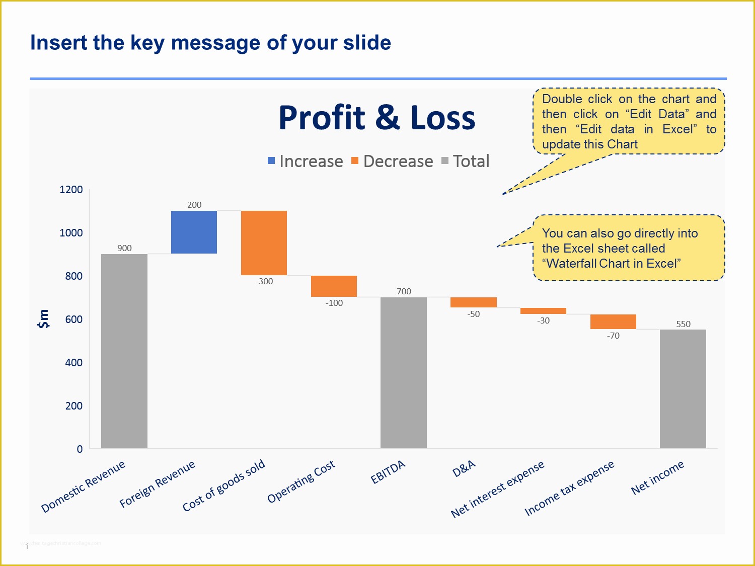 Waterfall Chart Excel Template Free Download Of Waterfall Chart Templates In Excel & Ppt