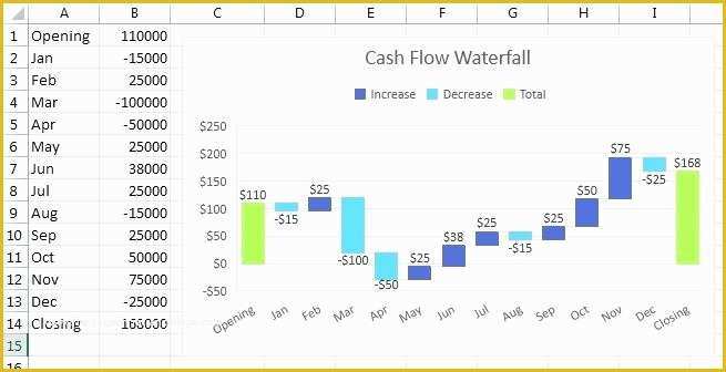 Waterfall Chart Excel Template Free Download Of Waterfall Charts In Excel Excel Waterfall Chart Template