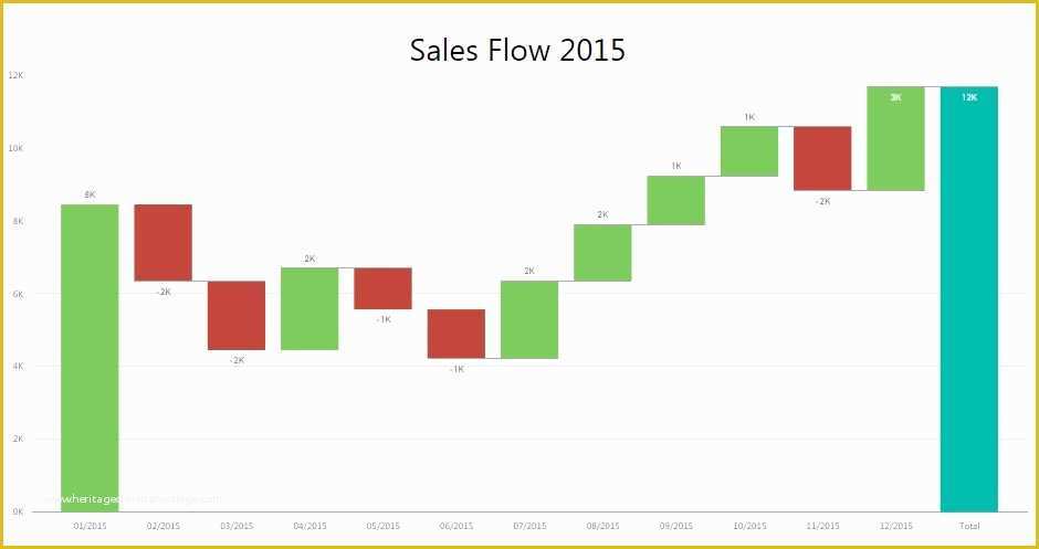 Waterfall Chart Excel Template Free Download Of Waterfall Excel Template How to Create A