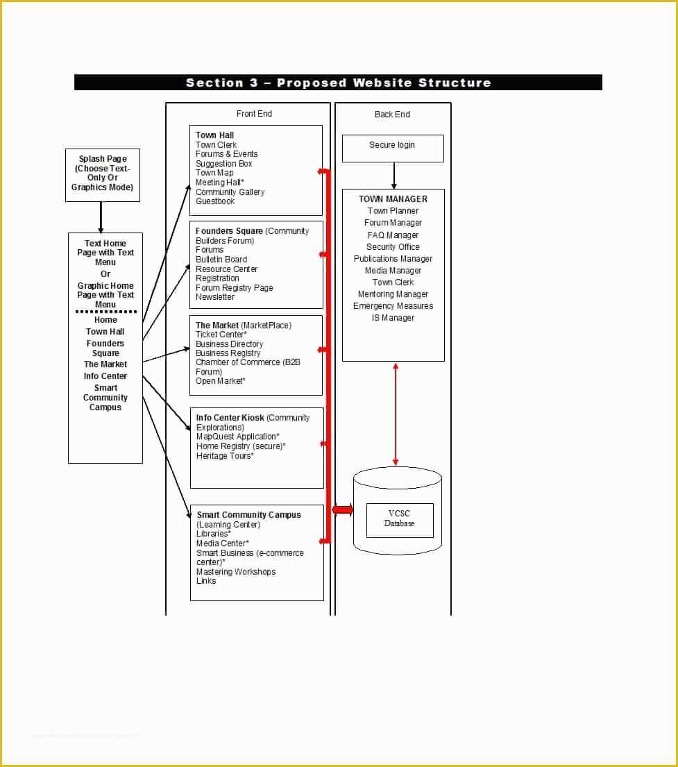 Website Map Template Free Of 20 Awesome Site Map Website Structure Templates