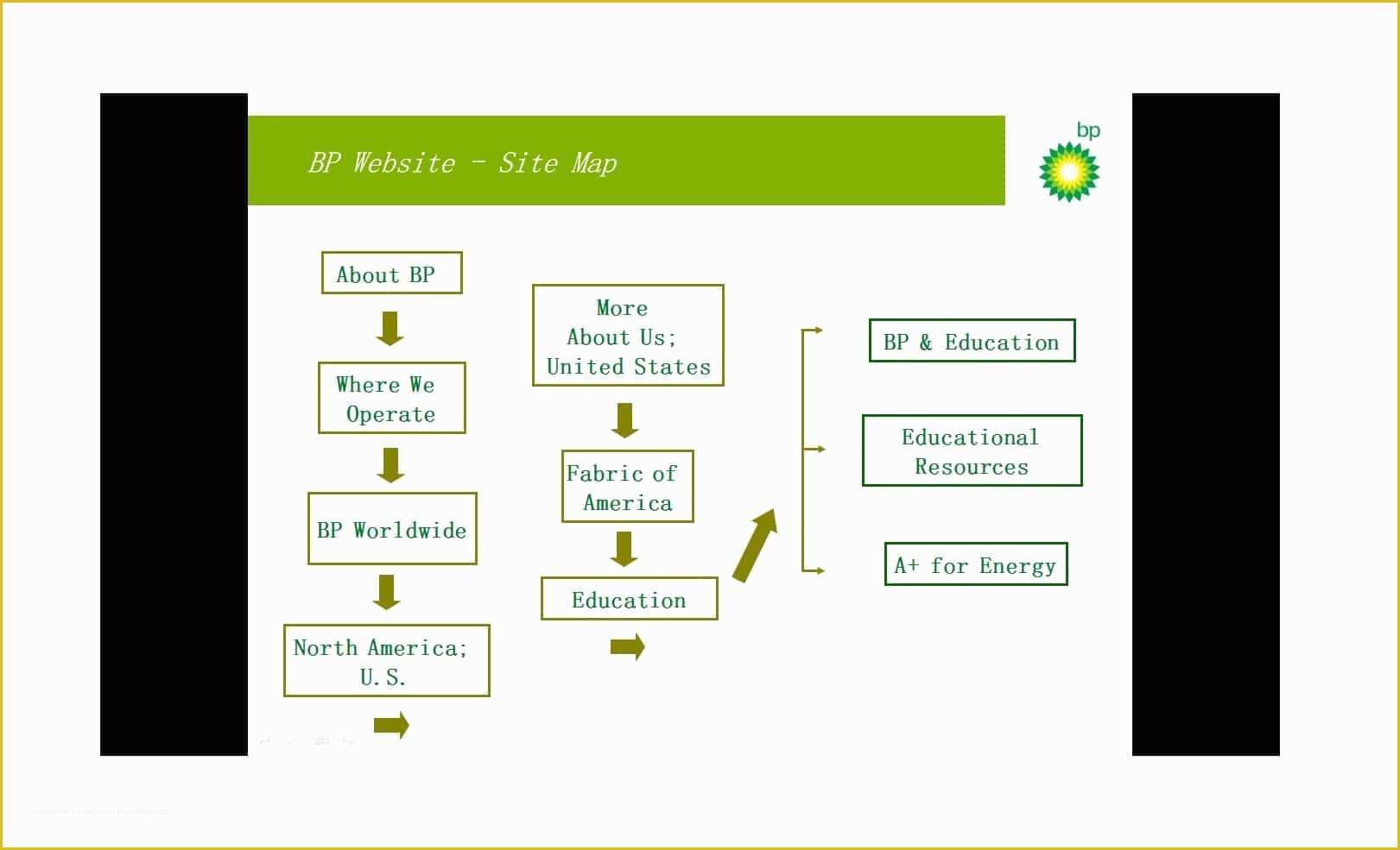 Website Map Template Free Of 20 Awesome Site Map Website Structure Templates