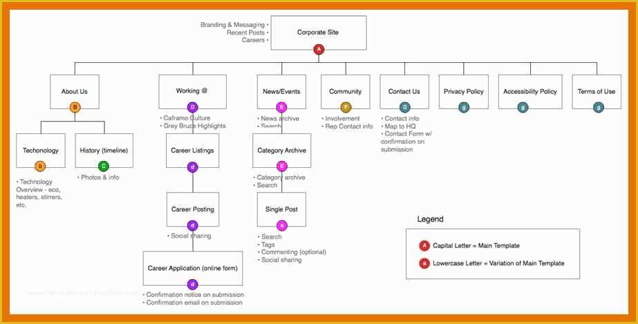 Website Map Template Free Of 7 8 Site Map Template