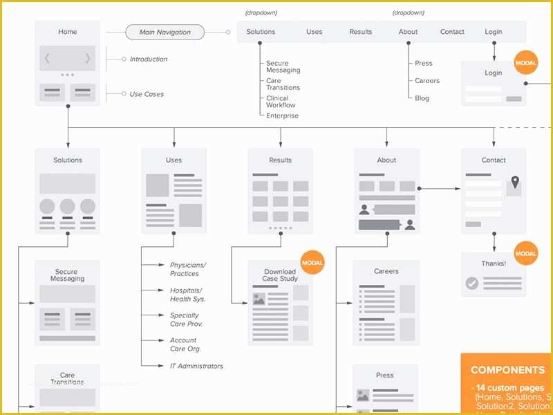 Website Map Template Free Of A Collection Of Inspiring Sitemaps and User Flow Maps