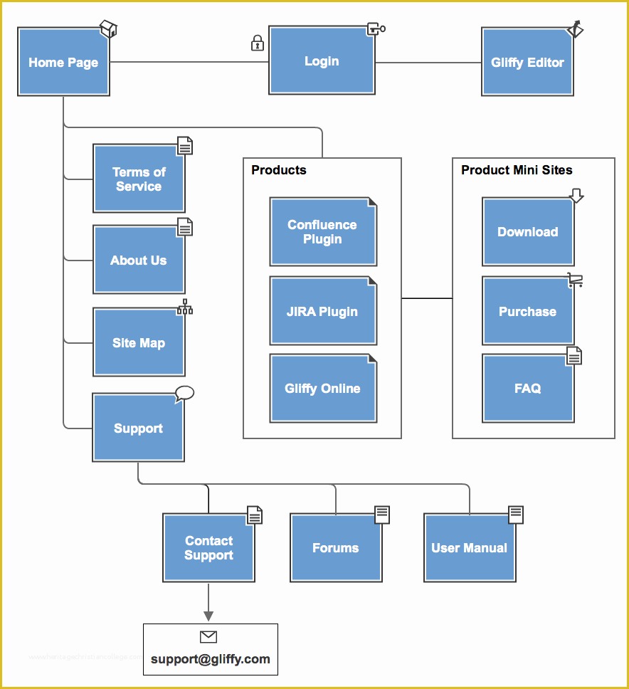 Website Map Template Free Of Create Site Maps