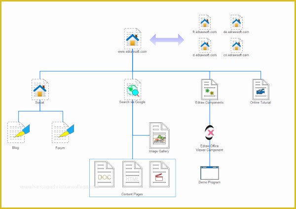 Website Map Template Free Of Easy Website Mapping software