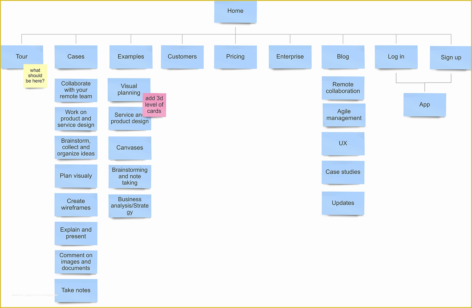 Website Map Template Free Of Free Sitemap Template for Teams