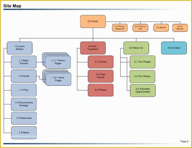 Website Map Template Free Of Ihmsjc Website Sitemap and Templates