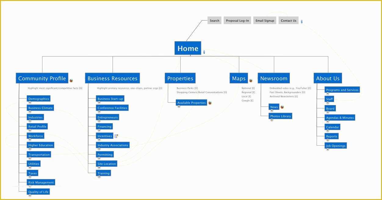 Website Map Template Free Of Plan A Website with Mindmanager Website Map Templates