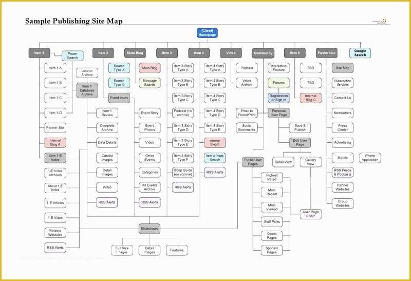 Website Map Template Free Of Sample Publishing Site Map [visio] at Chris Boese Portfolio