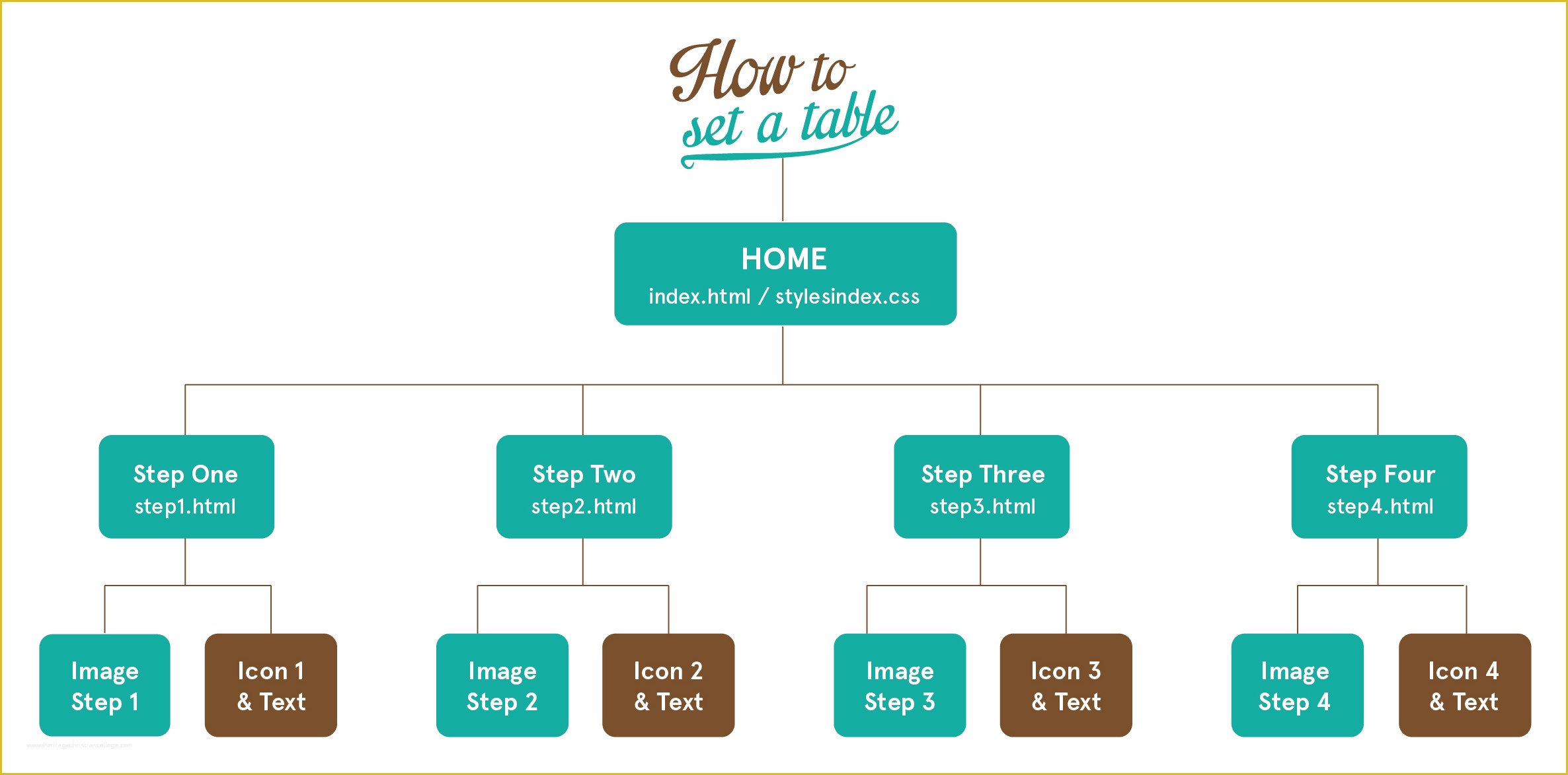 Site Map Template Powerpoint