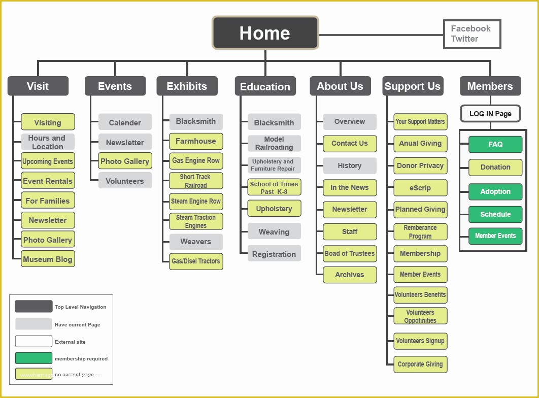 Website Map Template Free Of Sitemap Example Buscar Con Google Sitemaps