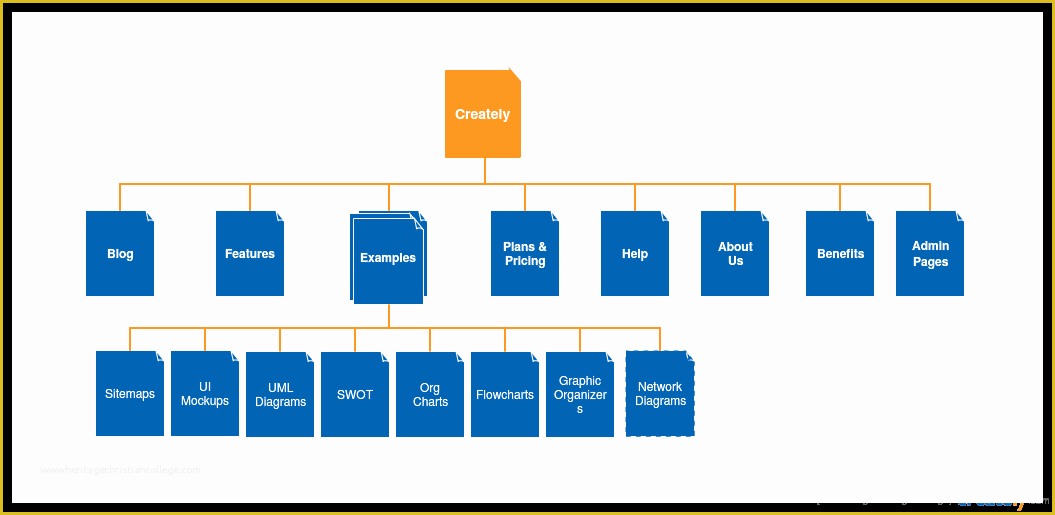 Website Map Template Free Of Sitemap Templates to Help You Plan Your Website Creately