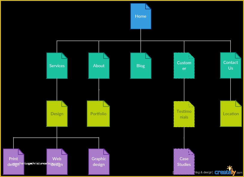 Website Map Template Free Of Sitemap Templates to Help You Plan Your Website Creately