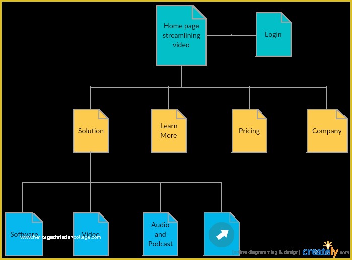 Website Map Template Free Of Sitemap Templates to Help You Plan Your Website Creately