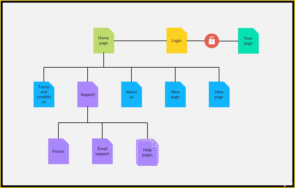 Website Map Template Free Of Sitemap Templates to Help You Plan Your Website Creately