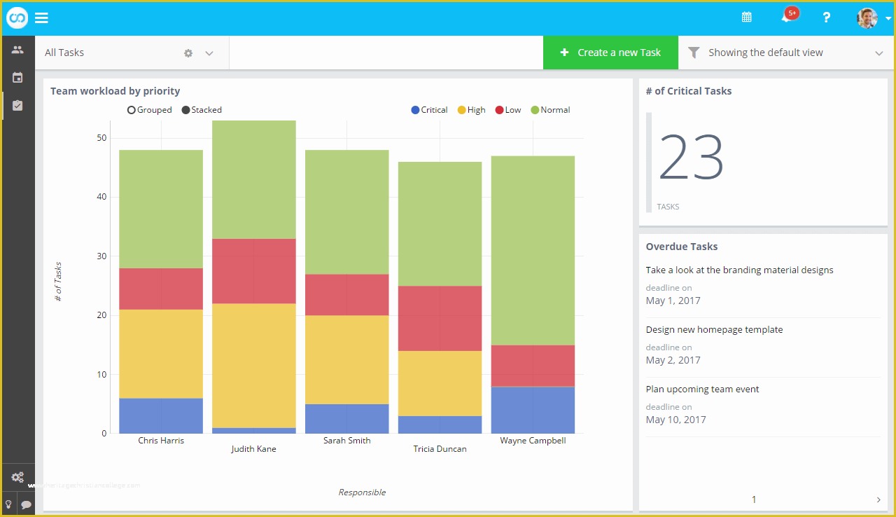 Website with Database Template Free Of Fusioo Stop Drowning In Business Apps and Spreadsheets