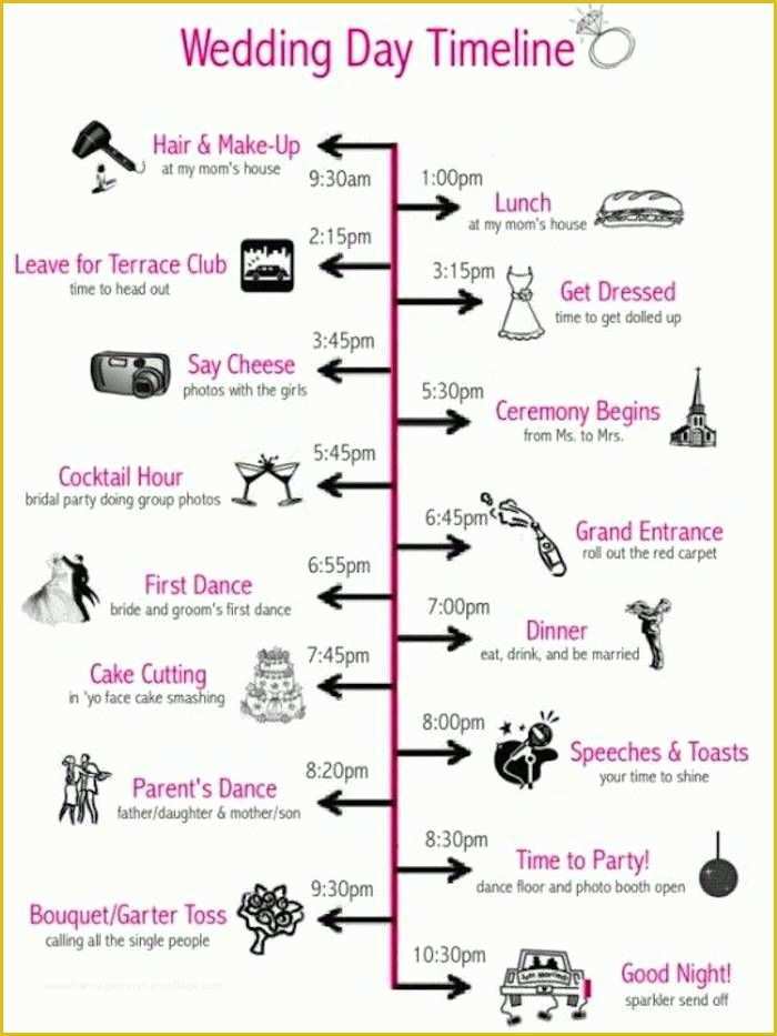 Wedding Day Timeline Template Free Of Wedding Reception Timeline Planning Guide