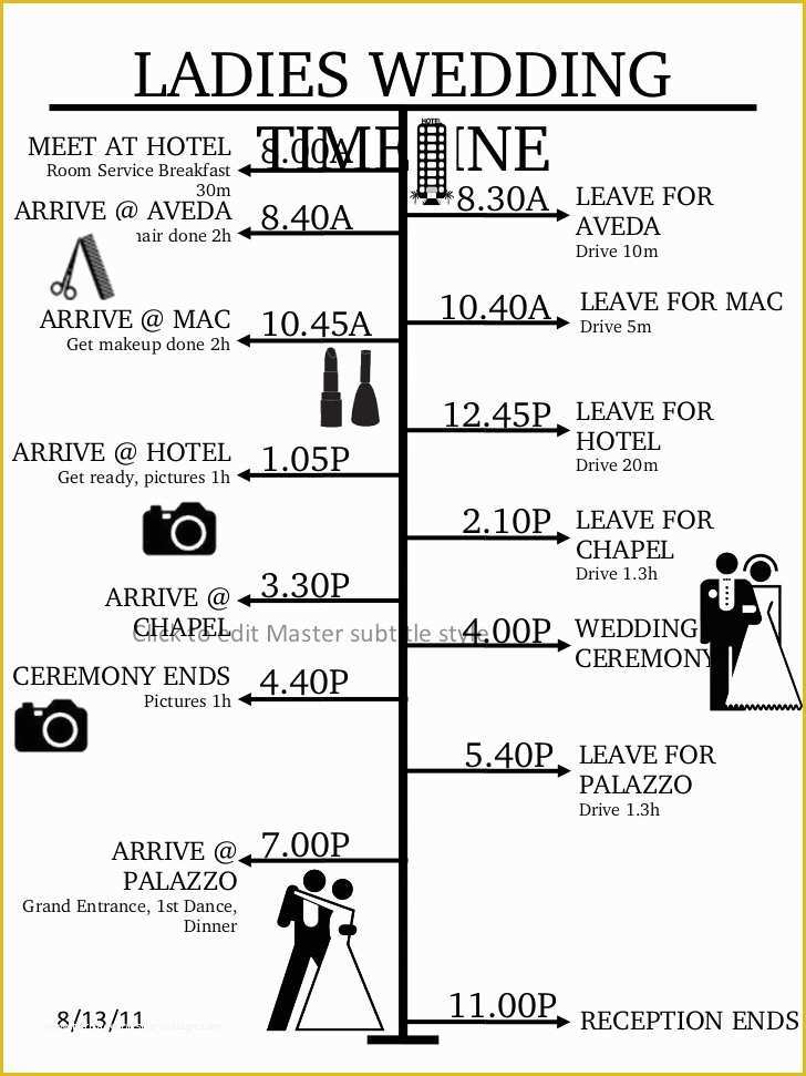 Wedding Timeline Template Free Of Wedding Timeline Template