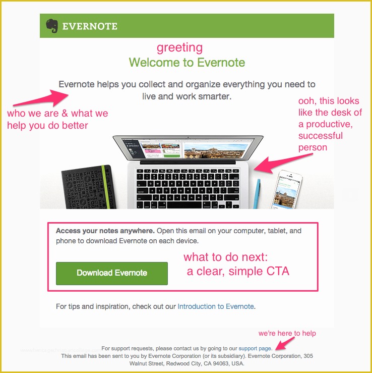 Welcome Email Template HTML Free Of Optimize Your Wel E Emails with these 5 Templates