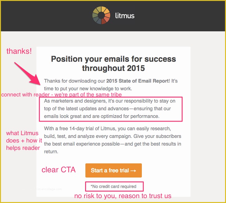 Welcome Email Template HTML Free Of Optimize Your Wel E Emails with these 5 Templates