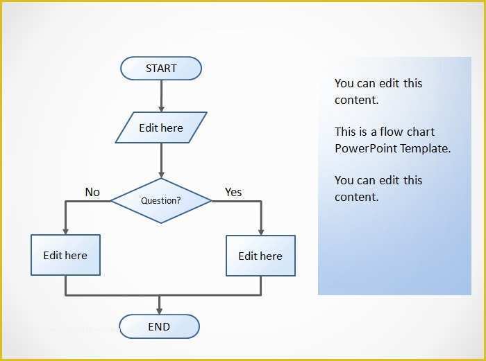Word Flowchart Template Free Of 25 Powerpoint Templates with Animation