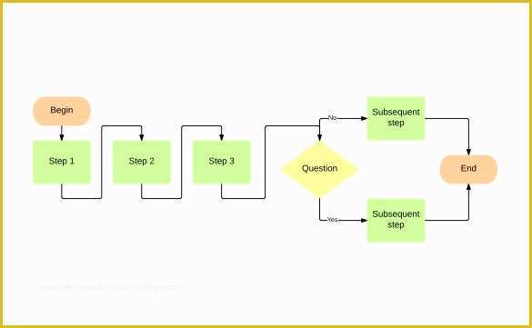 Word Flowchart Template Free Of 30 Flowchart Templates Free Word Excel Ppt formats