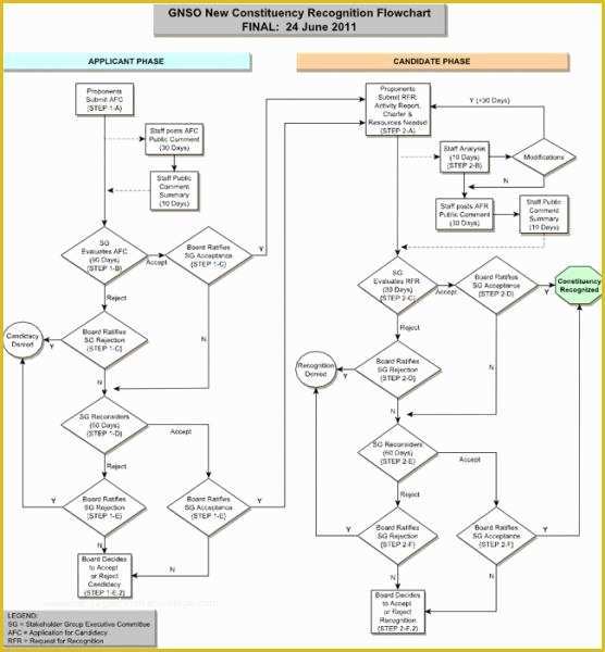 Word Flowchart Template Free Of Best S Of Flowchart Template Word 2010 Free