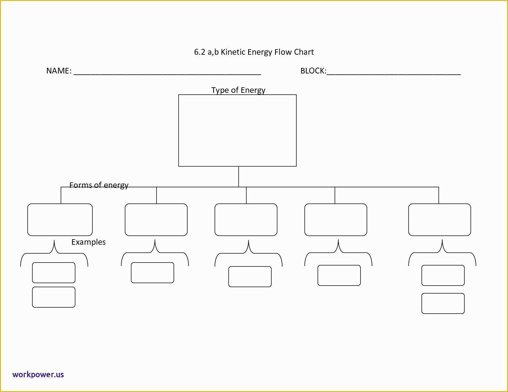 Word Flowchart Template Free Of Blank Flow Chart Template for Word Free – Blank Flow Chart