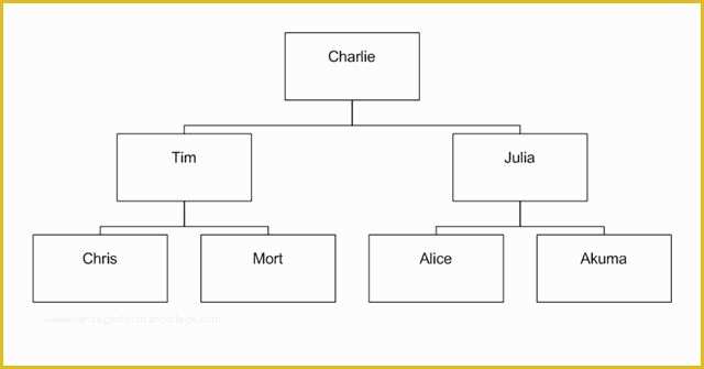 Word Flowchart Template Free Of Empty Flow Chart Template – Prisma Flow Chart Template