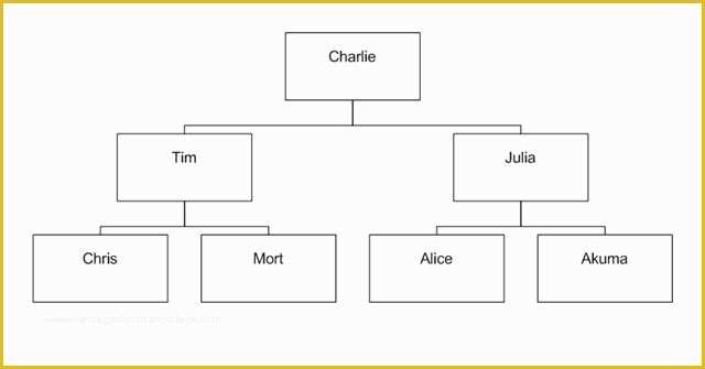 Word Flowchart Template Free Of Empty Flow Chart Template – Prisma Flow Chart Template