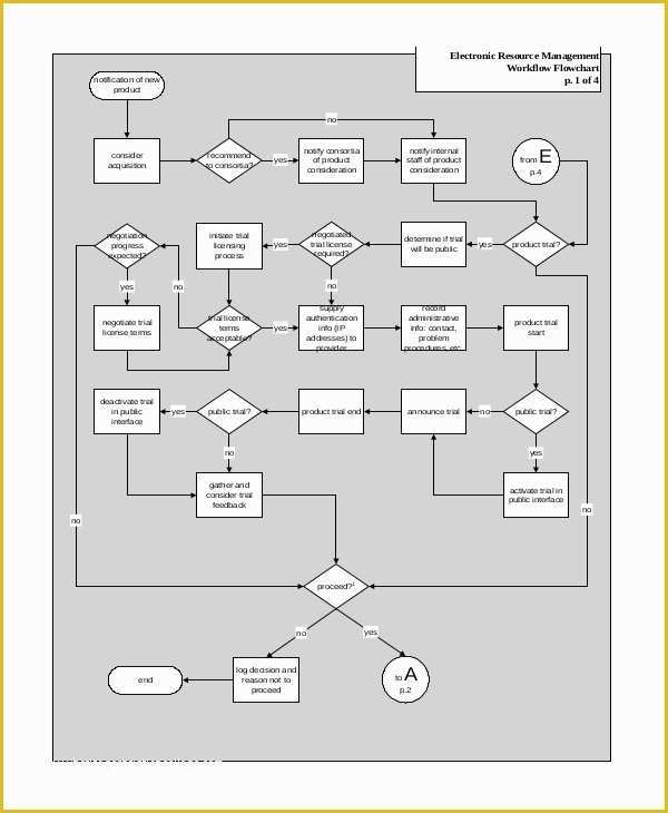 Word Flowchart Template Free Of Flow Chart Template 11 Free Word Pdf Psd Documents