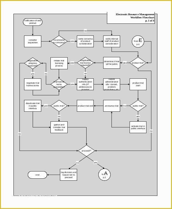 Word Flowchart Template Free Of Flow Chart Template 11 Free Word Pdf Psd Documents
