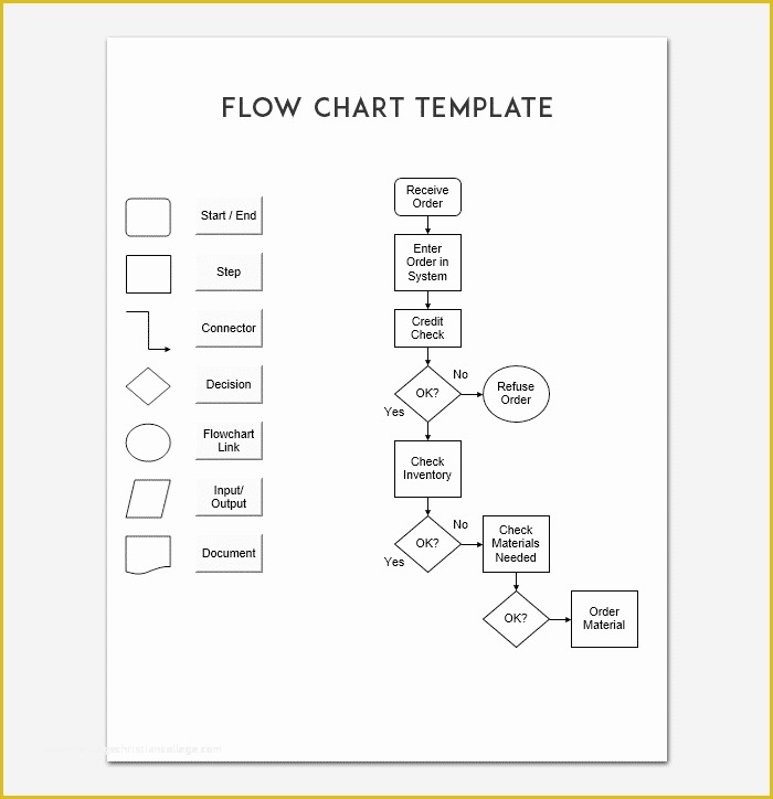 Word Flowchart Template Free Of Flow Chart Template for Powerpoint Word & Excel