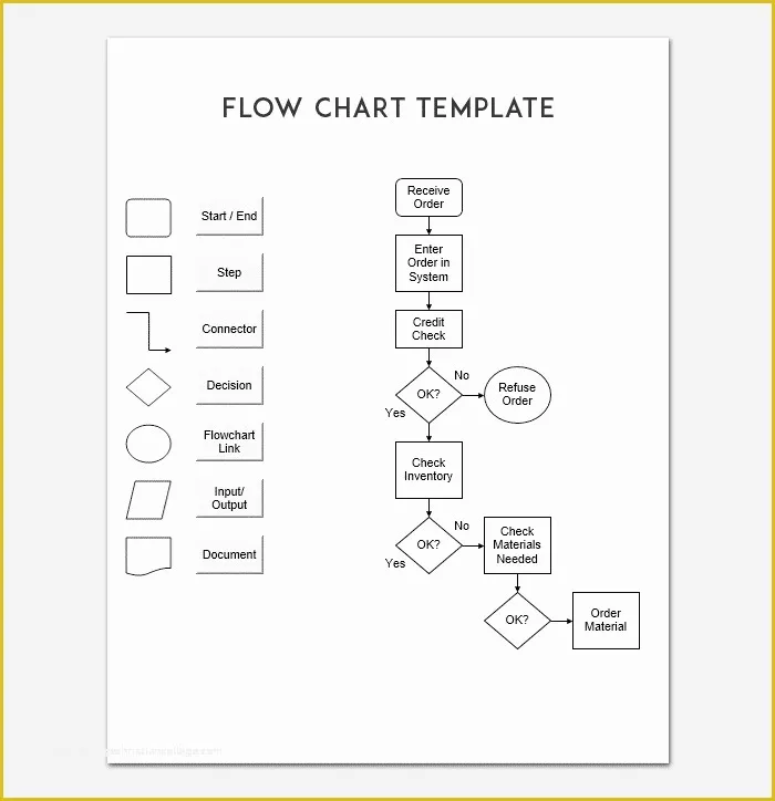 Word Flowchart Template Free Of Flow Chart Template for Powerpoint Word & Excel