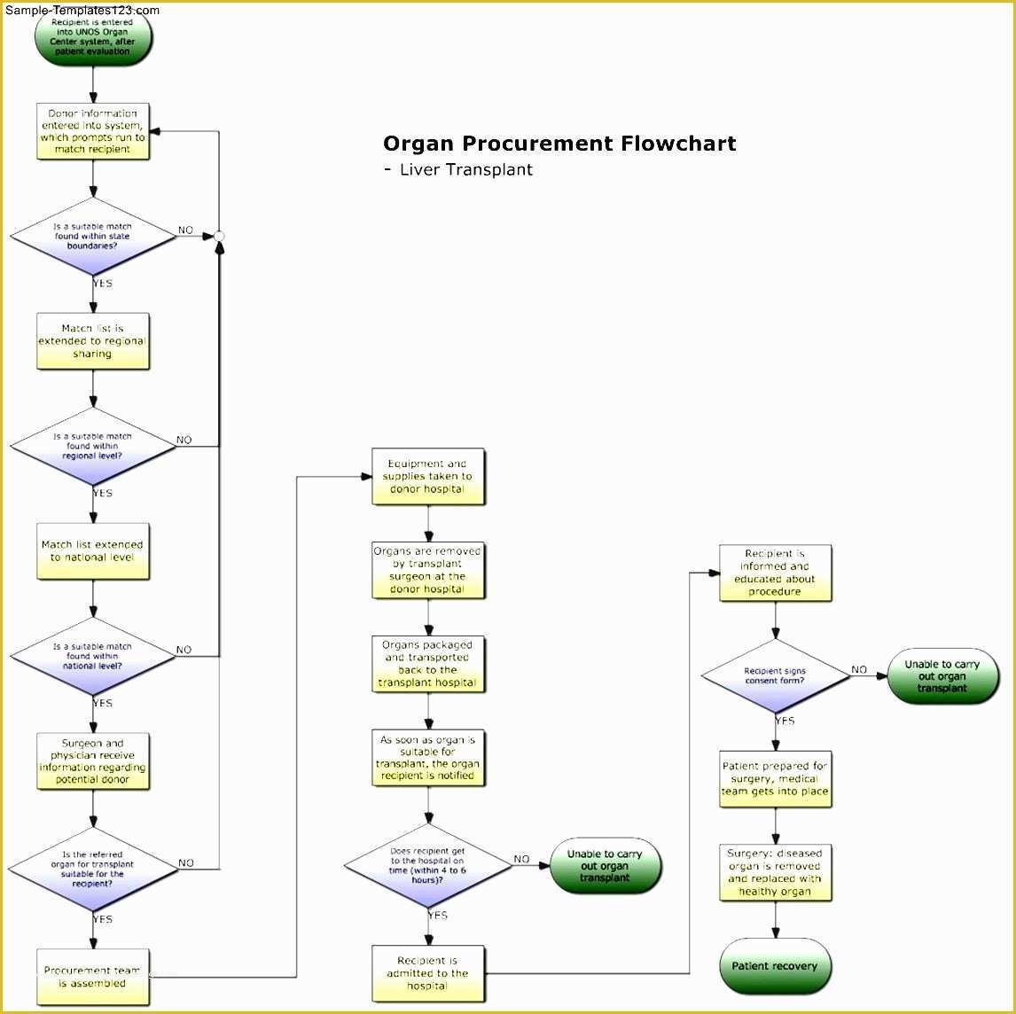 Word Flowchart Template Free Of Flow Chart Template for Word 2007 – Microsoft Office Flow
