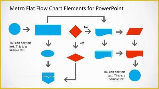 Word Flowchart Template Free Of Flow Chart Template Powerpoint